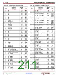 浏览型号XC3S100E-4VQG100CS1的Datasheet PDF文件第211页