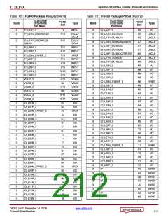 浏览型号XC3S100E-4VQG100CS1的Datasheet PDF文件第212页