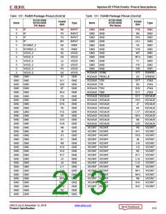 浏览型号XC3S100E-4VQG100CS1的Datasheet PDF文件第213页