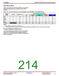 浏览型号XC3S100E-4VQG100CS1的Datasheet PDF文件第214页