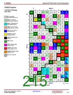 浏览型号XC3S100E-4VQG100CS1的Datasheet PDF文件第215页