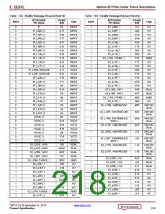 浏览型号XC3S100E-4VQG100CS1的Datasheet PDF文件第218页