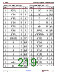 浏览型号XC3S100E-4VQG100CS1的Datasheet PDF文件第219页