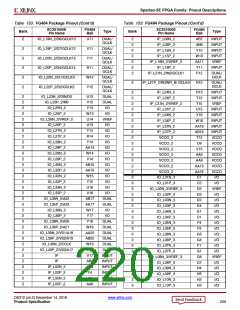 浏览型号XC3S100E-4VQG100CS1的Datasheet PDF文件第220页
