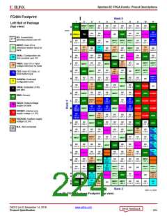 浏览型号XC3S100E-4VQG100CS1的Datasheet PDF文件第224页