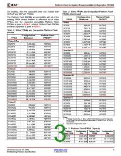 浏览型号XCF02SVOG20C0936的Datasheet PDF文件第3页