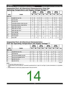 浏览型号70825L45GB的Datasheet PDF文件第14页