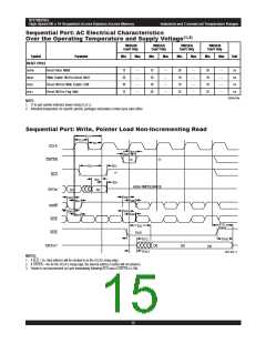 浏览型号70825L45GB的Datasheet PDF文件第15页