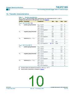 浏览型号74LVC14AD,118的Datasheet PDF文件第10页