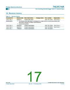 浏览型号74LVC14AD,118的Datasheet PDF文件第17页