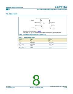 浏览型号74LVC14AD,118的Datasheet PDF文件第8页