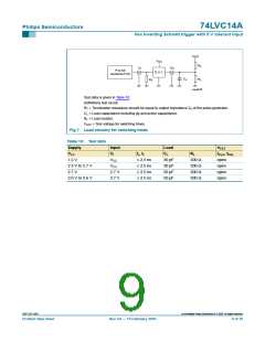浏览型号74LVC14AD,118的Datasheet PDF文件第9页