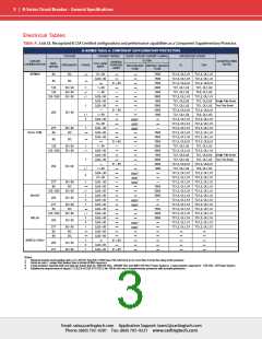 浏览型号BB2-B0-24-630-411-C的Datasheet PDF文件第3页