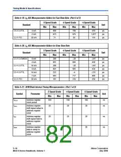 浏览型号EPM1270GF100I4N的Datasheet PDF文件第82页