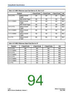 浏览型号EPM1270GF100I4N的Datasheet PDF文件第94页