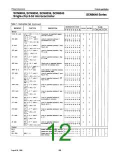 浏览型号SCN8050HA6I40的Datasheet PDF文件第12页
