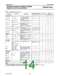 浏览型号SCN8050HA6I40的Datasheet PDF文件第14页