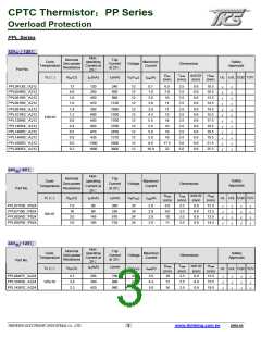 浏览型号PPL156R2MA2B2R的Datasheet PDF文件第3页