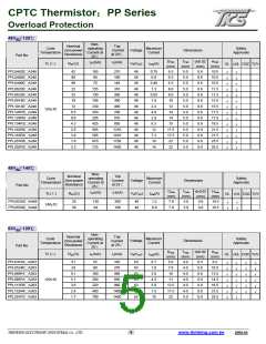 浏览型号PPL156R2MA2B2R的Datasheet PDF文件第5页