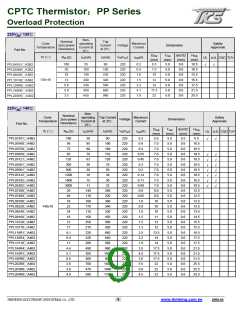 浏览型号PPL156R2MA2B2R的Datasheet PDF文件第9页