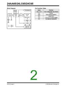 浏览型号24LC65T-I/SM205G的Datasheet PDF文件第2页
