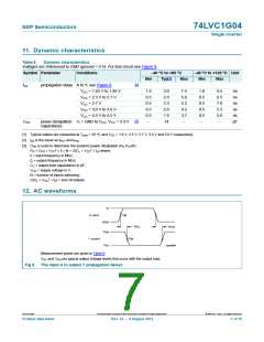 浏览型号74LVC1G04GW,118的Datasheet PDF文件第7页