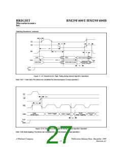 浏览型号BM29F400B-15TC的Datasheet PDF文件第27页