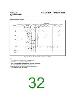浏览型号BM29F400B-15TC的Datasheet PDF文件第32页