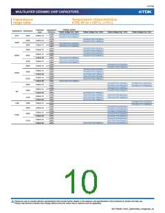 浏览型号CKG57NX7R2A106M500JJ的Datasheet PDF文件第10页