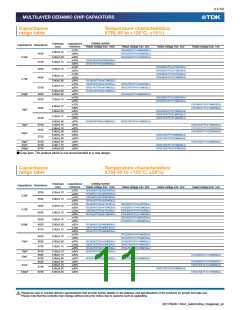 浏览型号CKG57NX7R2A106M500JJ的Datasheet PDF文件第11页