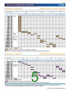 浏览型号CKG57NX7R2A106M500JJ的Datasheet PDF文件第5页