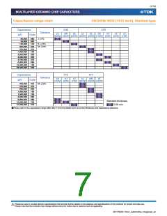 浏览型号CKG57NX7R2A106M500JJ的Datasheet PDF文件第7页
