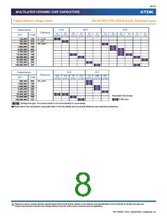 浏览型号CKG57NX7R2A106M500JJ的Datasheet PDF文件第8页