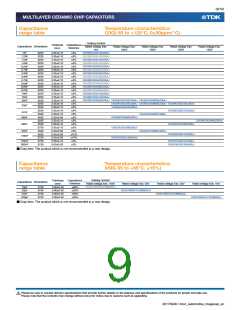 浏览型号CKG57NX7R2A106M500JJ的Datasheet PDF文件第9页