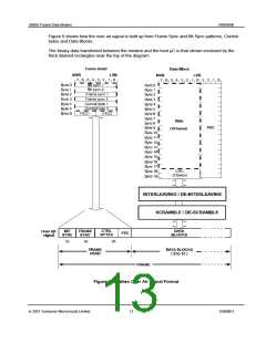 浏览型号CMX909BD5的Datasheet PDF文件第13页