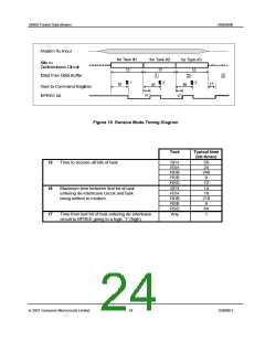 浏览型号CMX909BD5的Datasheet PDF文件第24页