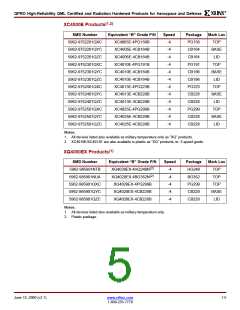 浏览型号5962-9752201QYC的Datasheet PDF文件第5页