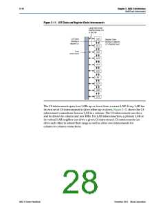 浏览型号5M40ZM64C5的Datasheet PDF文件第28页