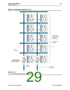 浏览型号5M40ZM64C5的Datasheet PDF文件第29页