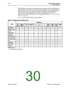 浏览型号5M40ZM64C5的Datasheet PDF文件第30页