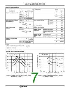 浏览型号CD4051BMJ883B的Datasheet PDF文件第7页