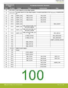 浏览型号EFM32G200F16G-E-QFN32R的Datasheet PDF文件第100页