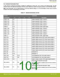 浏览型号EFM32G200F16G-E-QFN32R的Datasheet PDF文件第101页