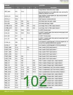 浏览型号EFM32G200F16G-E-QFN32R的Datasheet PDF文件第102页