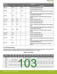 浏览型号EFM32G200F16G-E-QFN32R的Datasheet PDF文件第103页