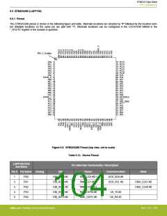 浏览型号EFM32G200F16G-E-QFN32R的Datasheet PDF文件第104页