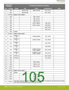 浏览型号EFM32G200F16G-E-QFN32R的Datasheet PDF文件第105页