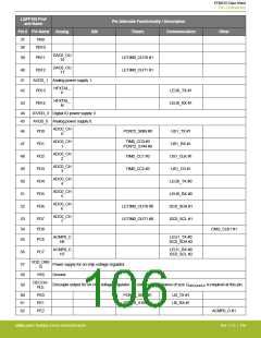 浏览型号EFM32G200F16G-E-QFN32R的Datasheet PDF文件第106页