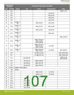 浏览型号EFM32G200F16G-E-QFN32R的Datasheet PDF文件第107页