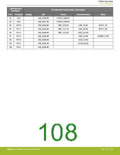 浏览型号EFM32G200F16G-E-QFN32R的Datasheet PDF文件第108页